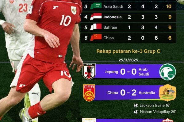 Kualifikasi Piala Dunia 2026: Indonesia Menempati Peringkat 4 - Infografik dari ANTARA News